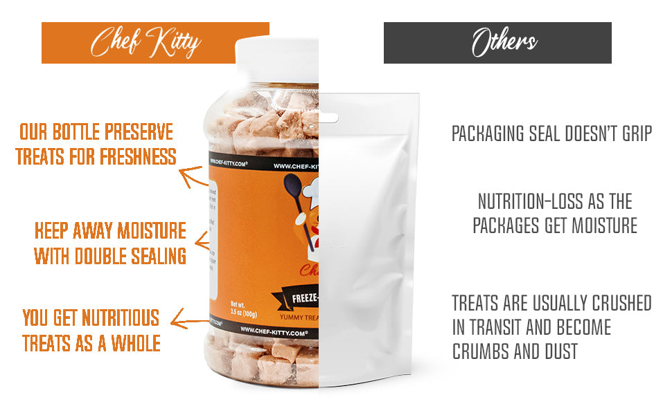 Freeze Dried Salmon Cat & Dog Treats - Made from 100% Wild Caught Salmon - Only 1 Ingredient - Healthy, Tasty, Dry Food for Indoor Cats, Kittens, Dogs - Inspected & Tested in the USA - Salmon (1.75oz-5.3oz)